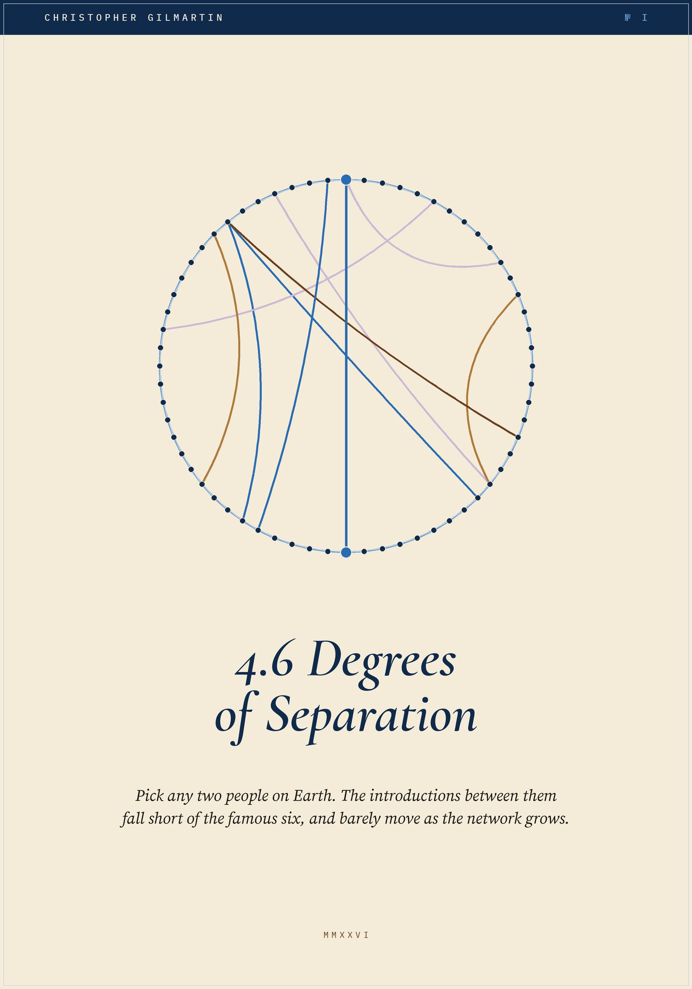 Cover of 4.6 Degrees of Separation